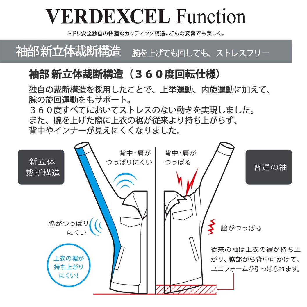 作業服 帯電防止 GS690シリーズ 半袖ジャンパー（春夏用）