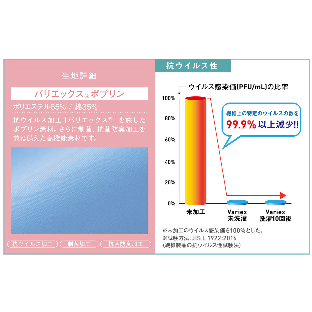 抗ウイルス予防衣 WH13150