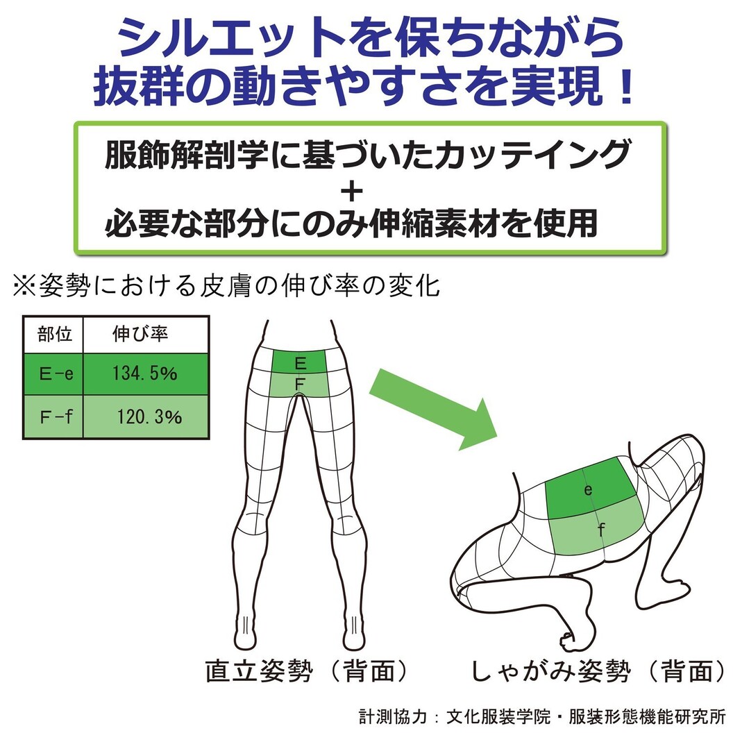 春夏用 作業服 帯電防止 カーボンオフセット VES50シリーズ 女性用パンツ